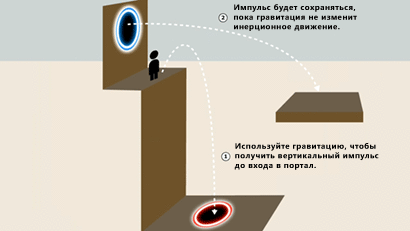 Portal - Приёмы и трюки